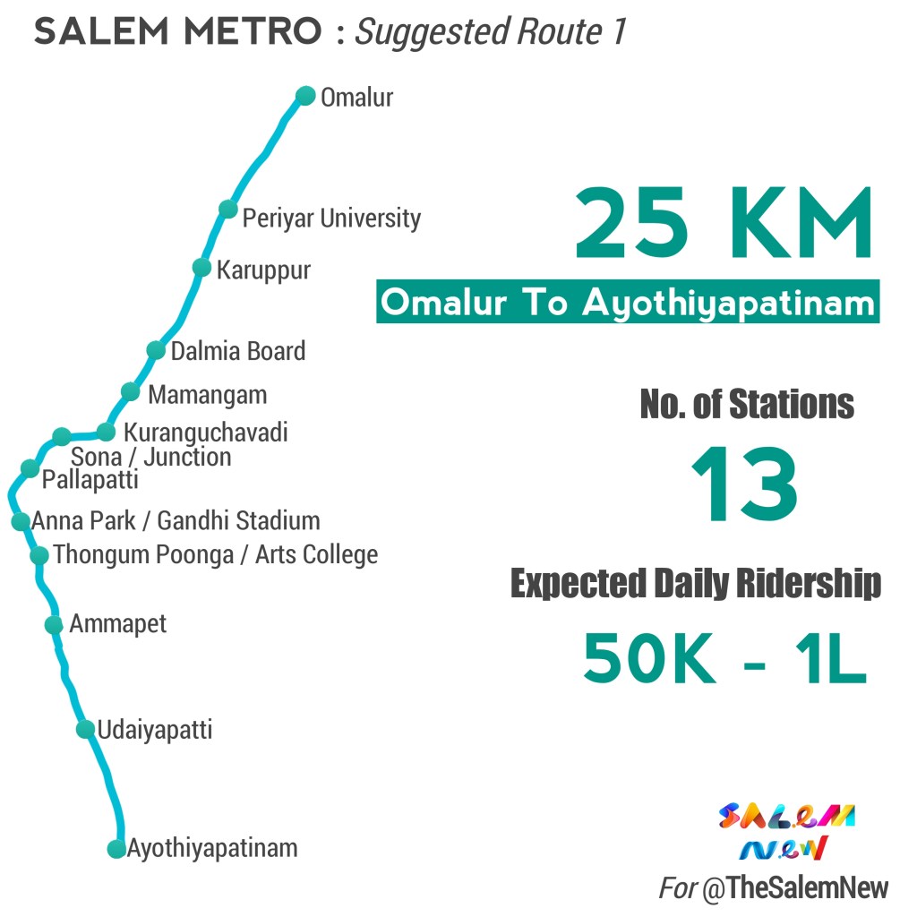 SALEM METRO : Suggested Route 1 – Omalur To Ayothiyapatinam&nbsp;!